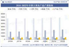 2025年中国农产操行业产销走势、进出口及